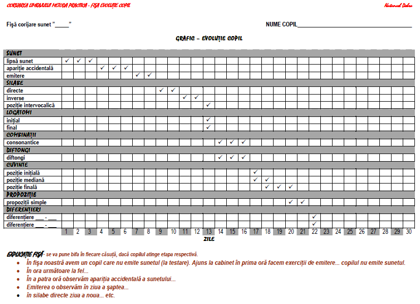 fisa logopedica - sunet - evolutie